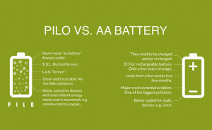pilo-vs-bateria
