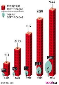 verdes que valem ouro2
