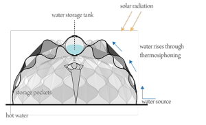 tenda-ecod4